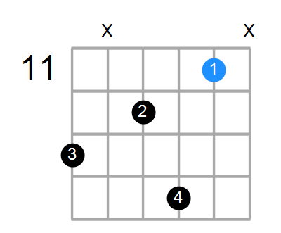 A#maj7 Chord